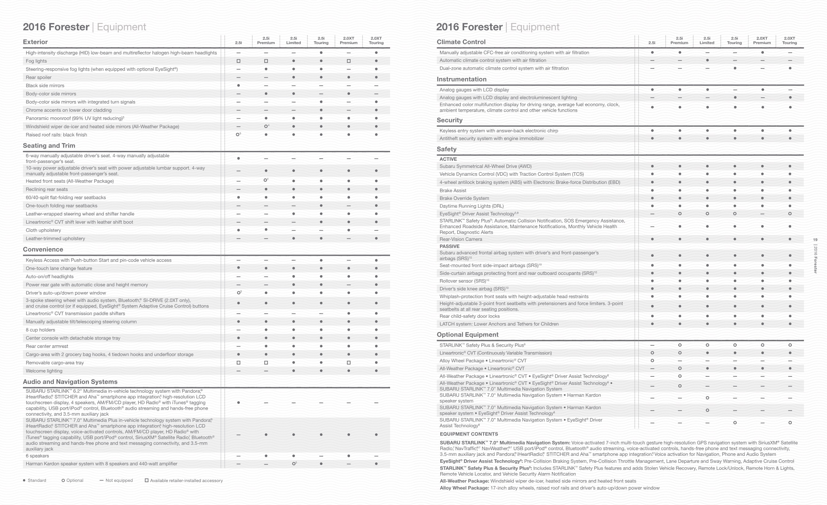 2016 Subaru Forester Brochure Page 1